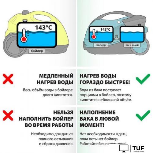 Отпариватель-пароочиститель Bort BDR-2500-RR-Iron