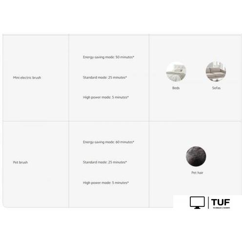 Пылесос Xiaomi Vacuum Cleaner G20 Max D206 (европейская версия)