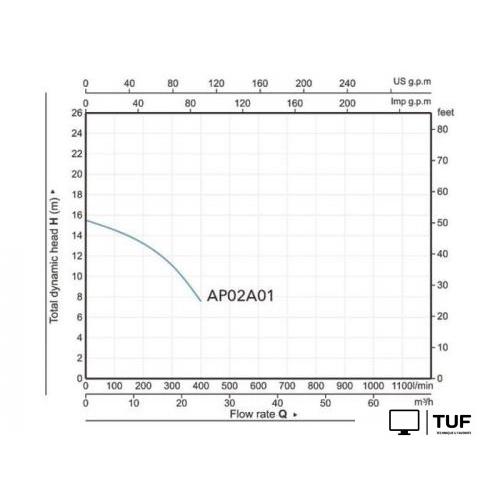Фекальный насос A&P Marvel 7000