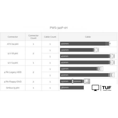 Блок питания Supermicro PWS-341P-1H