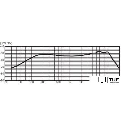 Проводной микрофон Yamaha DM-105