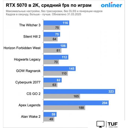 Видеокарта Inno3D GeForce RTX 5070 Twin X2 OC N50702-12D7X-195064N