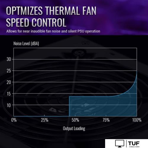Блок питания AeroCool Integrator Gold 1000W