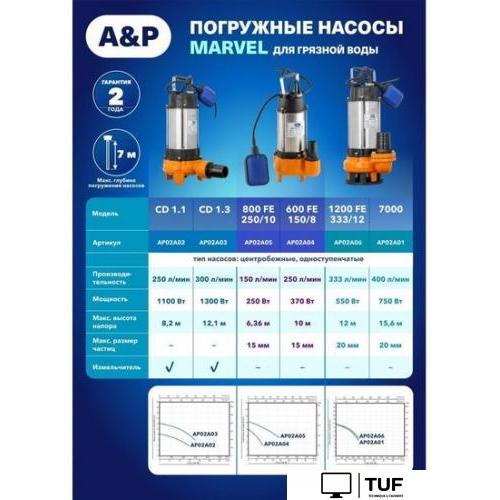 Фекальный насос A&P Marvel 600 FC 150/8