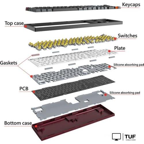 Клавиатура Montech MKey Darkness MK105DR