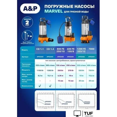 Фекальный насос A&P Marvel 800 FE 250/10