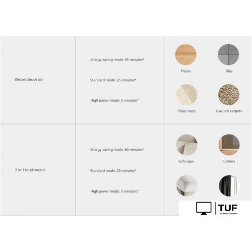 Пылесос Xiaomi Vacuum Cleaner G20 D205 (европейская версия)