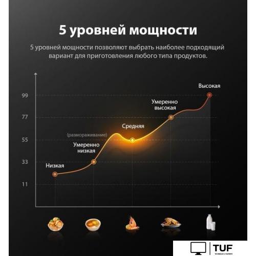Микроволновая печь Comfee CMW207M02W