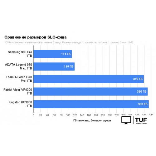 SSD Kingston KC3000 1TB SKC3000S/1024GBK
