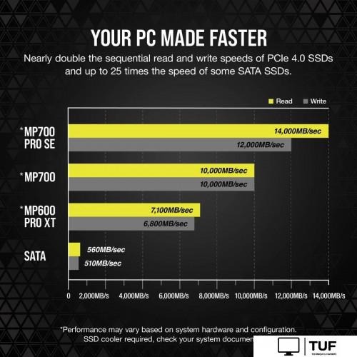 SSD Corsair MP700 Pro SE 4TB CSSD-F4000GBMP700PROS