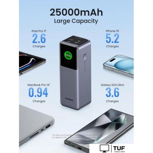 Внешний аккумулятор Ugreen PB722 25000mAh (серый)