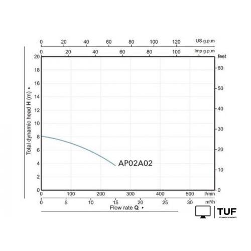 Фекальный насос A&P Marvel CD 1.1