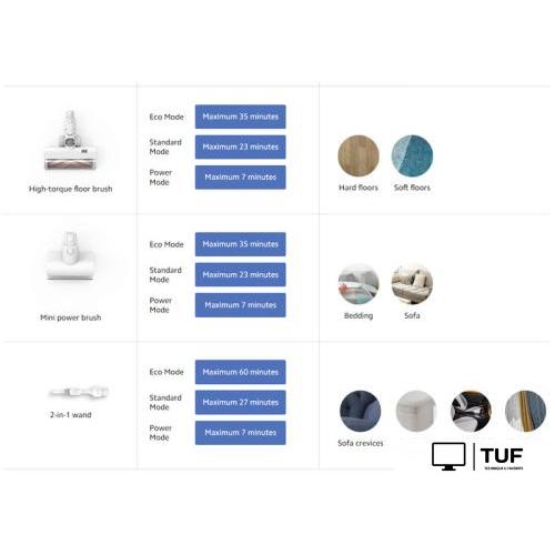 Пылесос Xiaomi Vacuum Cleaner G9 Plus (европейская версия)