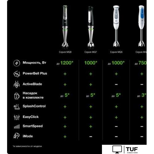 Погружной блендер Braun Multiquick 7 MQ7045X