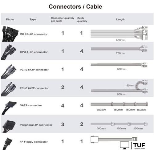Блок питания SilverStone DA1650-G