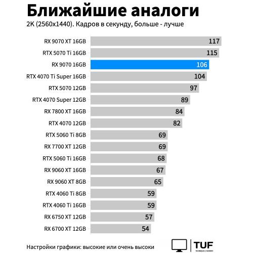 Видеокарта Gigabyte Radeon RX 9070 Gaming 16G GV-R9070GAMING-16GD