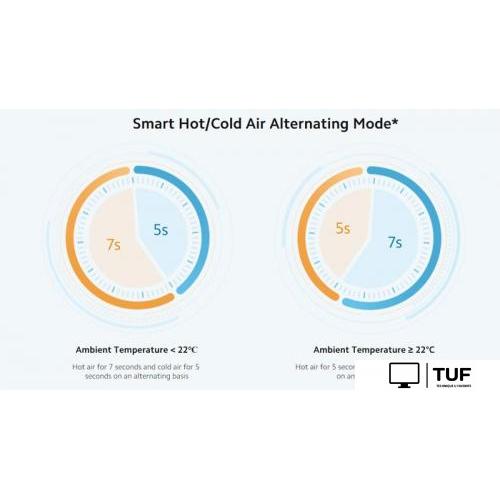 Фен Xiaomi Water Ionic Hair Dryer H500 BHR4899CN (китайская версия)