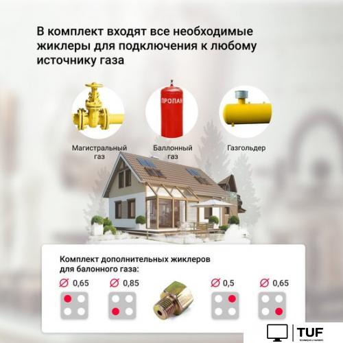 Варочная панель Simfer H60Q40W471