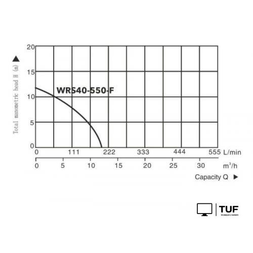 Циркуляционный насос A&P Titan Pro WRS40-550-F