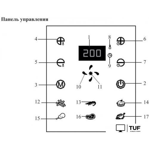 Аэрофритюрница Kitfort KT-2225
