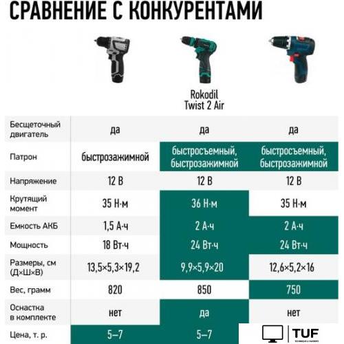 Дрель-шуруповерт Rokodil Twist 2 Air 1047196 (с 1-им АКБ, сумка, набор оснастки)