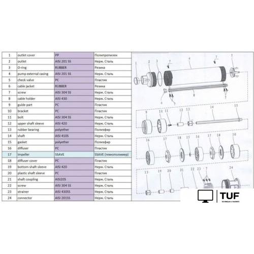 Скважинный насос A&P Ageless-2.5-1500/52-2/31-A