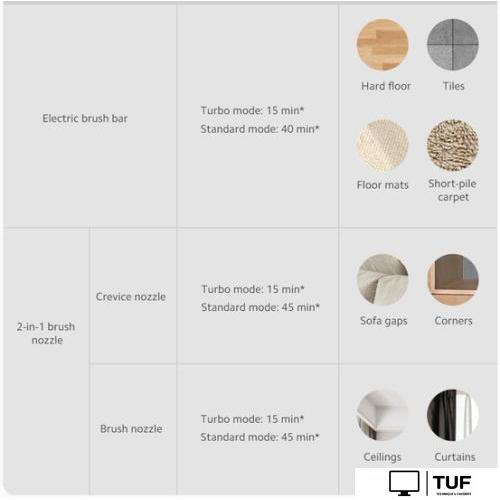 Пылесос Xiaomi Vacuum Cleaner G20 Lite C203 BHR8195EU