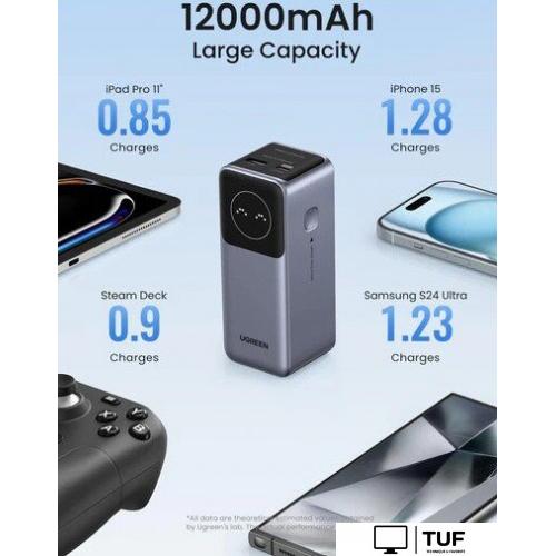 Внешний аккумулятор Ugreen PB724 12000mAh (серый)
