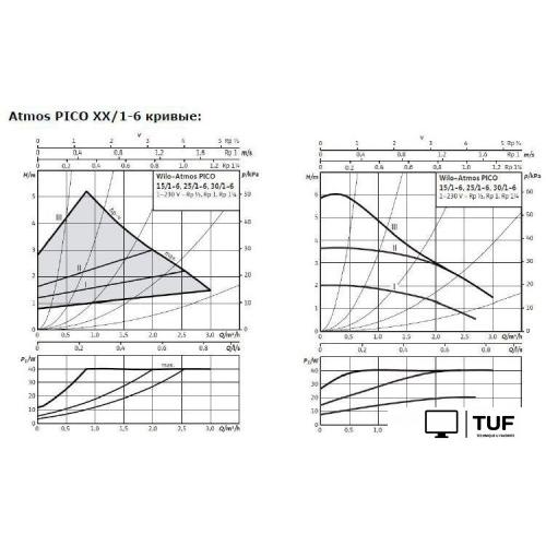 Циркуляционный насос Wilo Atmos PICO 25/1-6