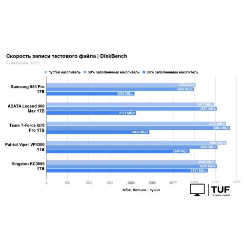 SSD Kingston KC3000 1TB SKC3000S/1024GBK