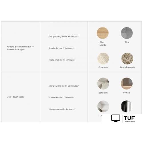 Пылесос Xiaomi Vacuum Cleaner G20 Max D206 (европейская версия)