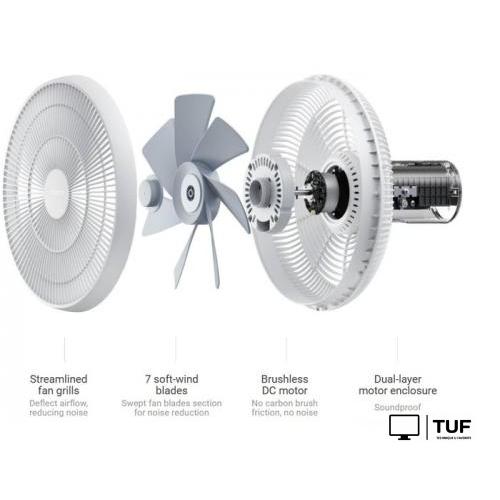 Вентилятор SmartMi Standing Fan 3 ZLBPLDS05ZM (евровилка)