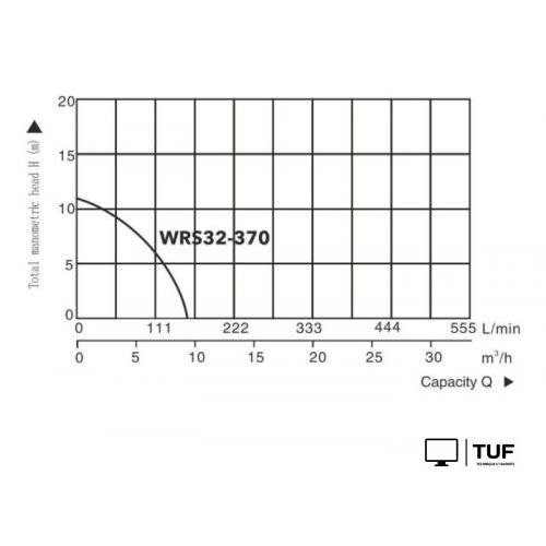 Циркуляционный насос A&P Titan Pro WRS32-370