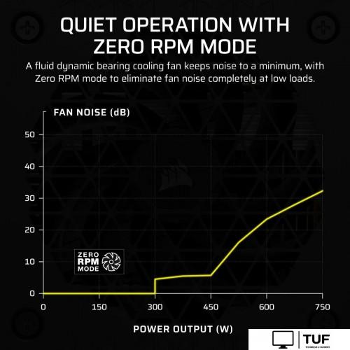Блок питания Corsair SF750 CP-9020284-EU