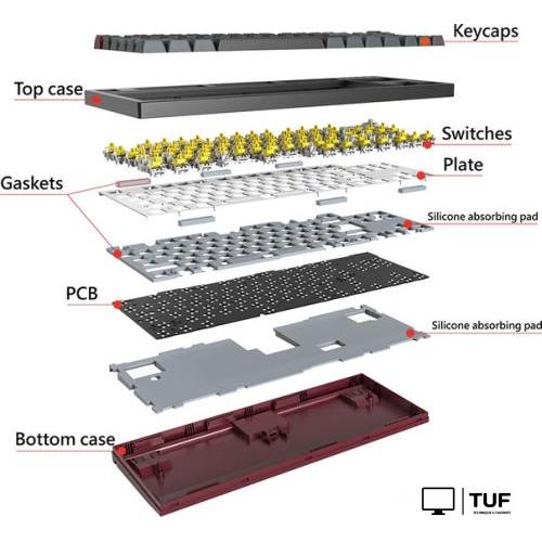 Клавиатура Montech MKey TKL Darkness MK87DR