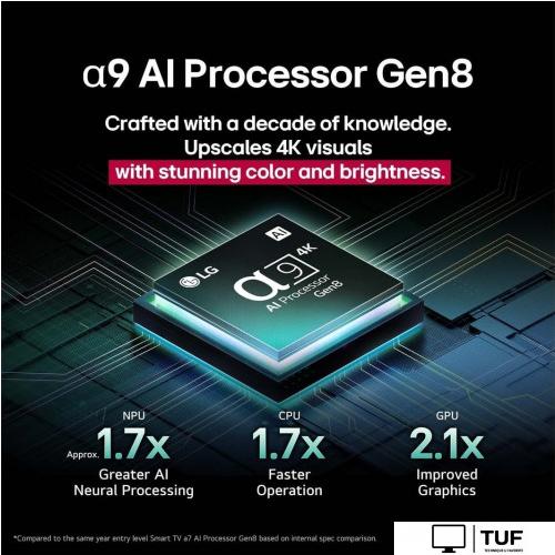 OLED телевизор LG OLED evo AI C5 OLED55C51LA