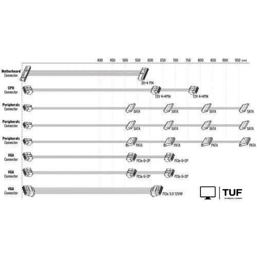 Блок питания AeroCool Integrator Gold 1000W