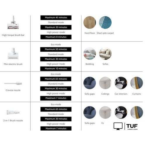 Пылесос Xiaomi Vacuum Cleaner G10 Plus (европейская версия)