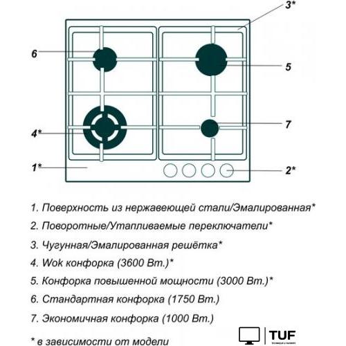 Варочная панель Simfer H60V41M516
