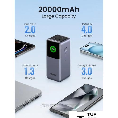 Внешний аккумулятор Ugreen PB721 20000mAh (серый)