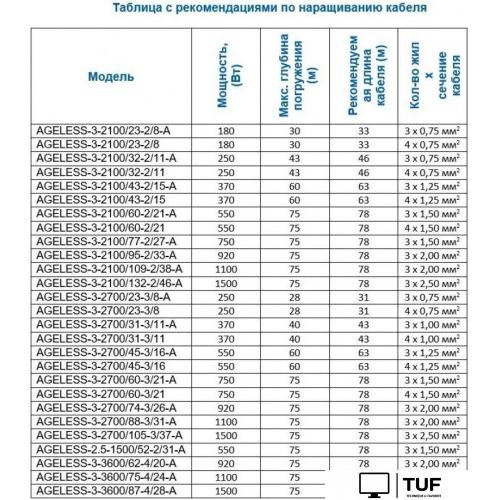 Скважинный насос A&P Ageless-3-2700/45-3/16