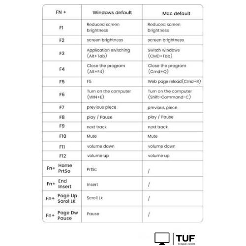 Клавиатура Ugreen KU005