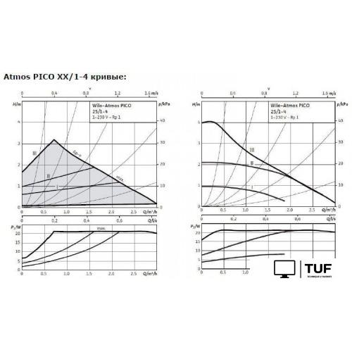 Циркуляционный насос Wilo Atmos PICO 25/1-4