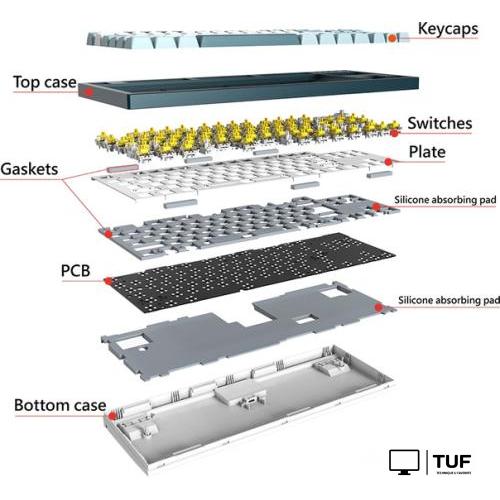 Клавиатура Montech MKey TKL Freedom MK87FY