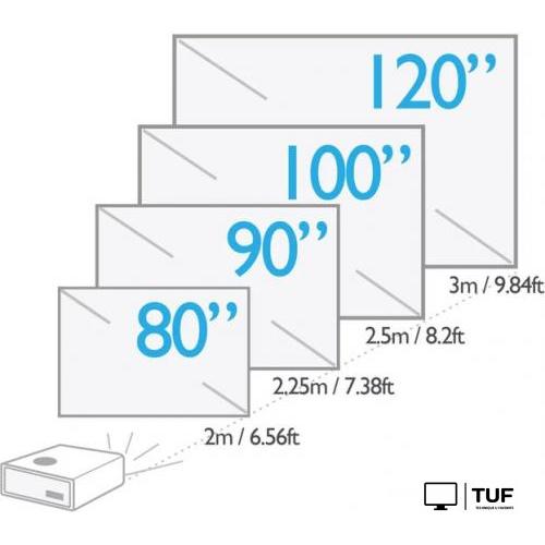Проектор BenQ W1800
