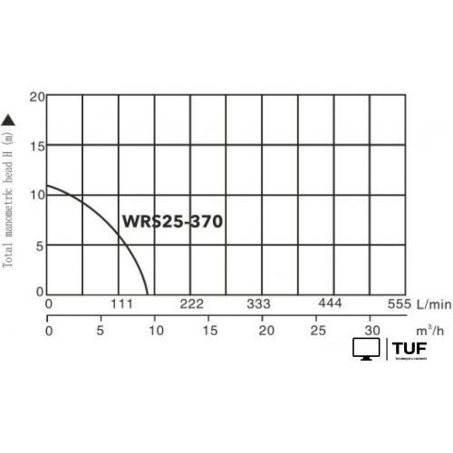 Циркуляционный насос A&P Titan Pro WRS25-370