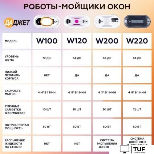 Робот для мытья окон Даджет dBot W120