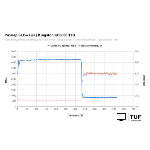 SSD Kingston KC3000 1TB SKC3000S/1024GBK