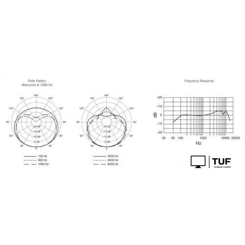 Проводной микрофон Shure SM58-LC