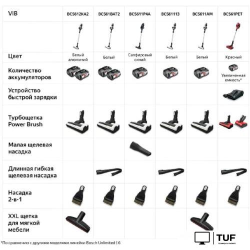 Пылесос Bosch BCS611P4A